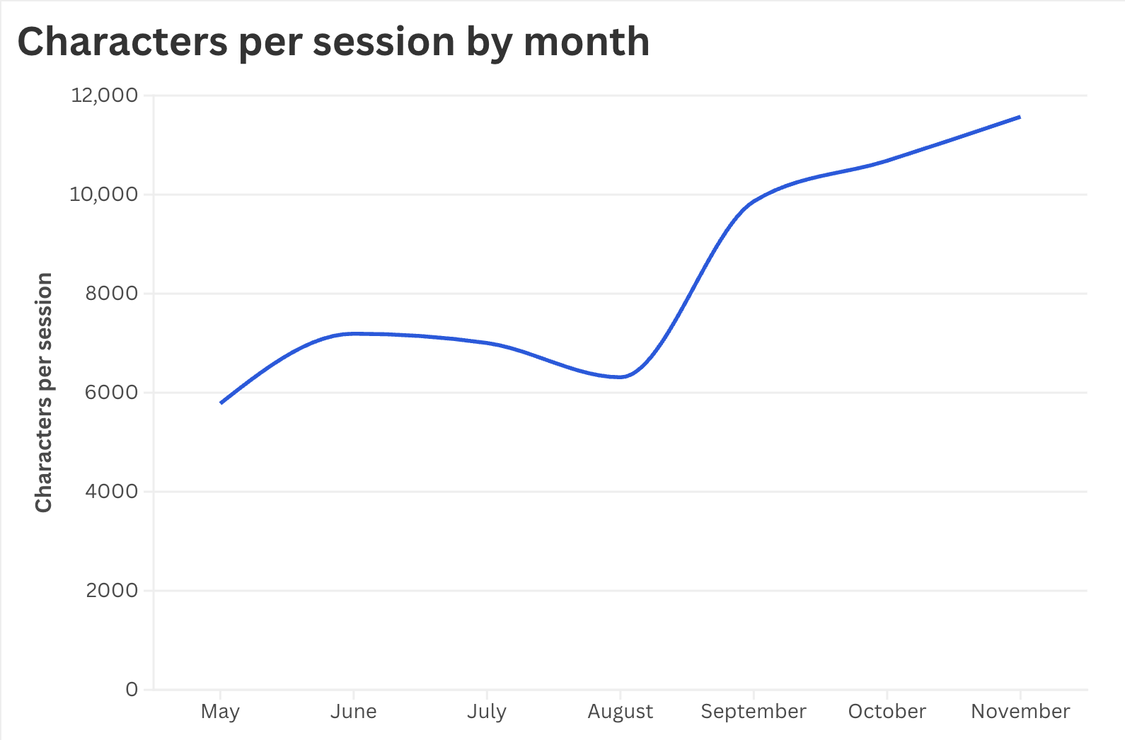 Participant session interface
