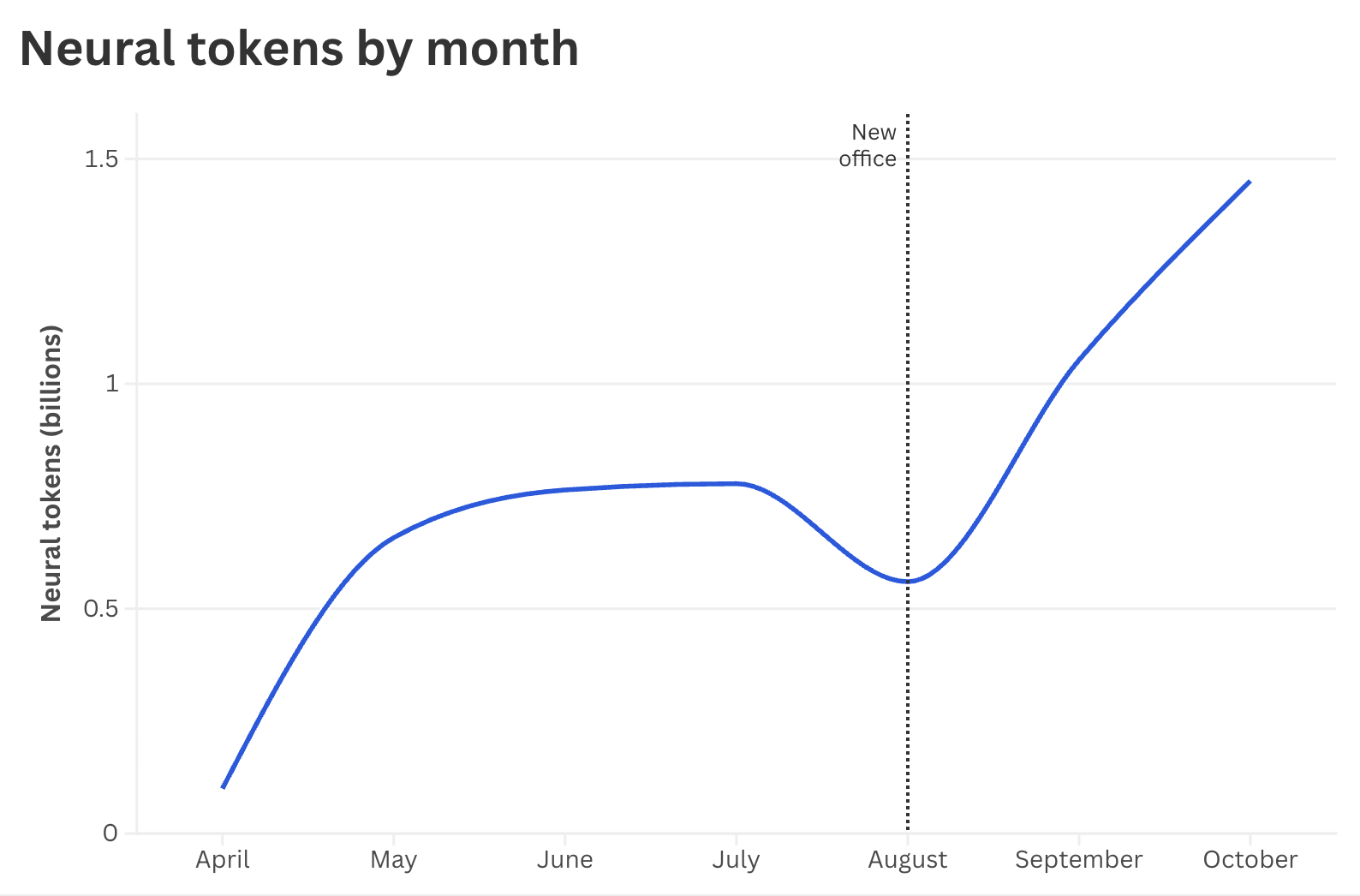 Data collection setup